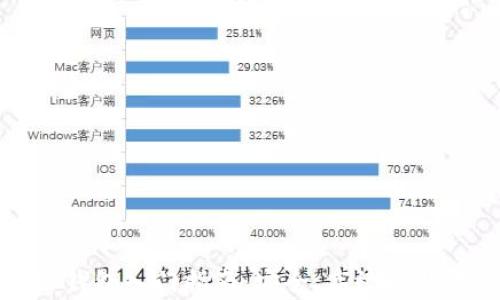 
Ripple XRP钱包入门指南：安全、高效的数字资产管理