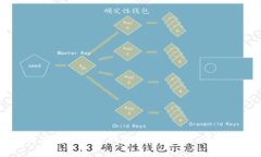 2023年最佳安卓比特币钱包推荐：安全、便捷、实