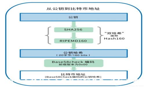 如何将以太坊从火币提取到TP钱包：详细步骤指南