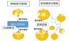 bianoti泰达币取不出？全面