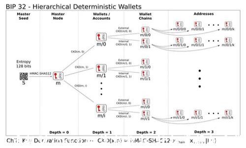 
详细解析FIL币提到TokenIM流程教程：轻松掌握加密货币转移技巧