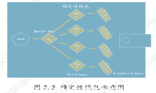 
中国用户注册USDT钱包的完整指南