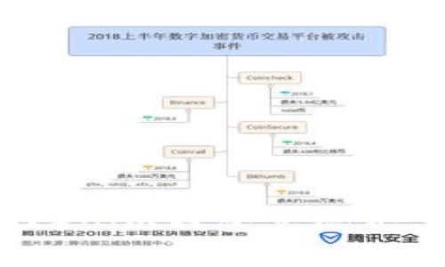 如何使用Tokenim钱包实现无手续费转账？