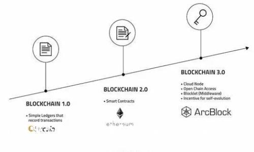 比特币存哪个钱包最安全？全面解析比特币钱包安全性