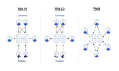 Tokenim币通缩教程：掌握