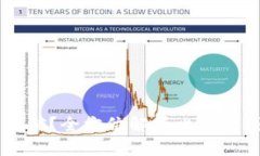 比特币钱包能否挖矿？全