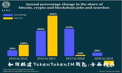 如何搭建TokenTokenIM钱包：全面指南