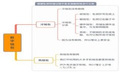 briaoti如何设置Tokenim指纹识