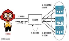 注意：以下内容是一个模