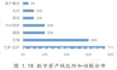 看起来您提到的“tokenim无