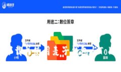 如何在国内安全下载并使用麦子钱包与Token Toke