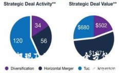 如何提现Tokenim币：全方位