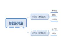 探索未来：如何选择下一