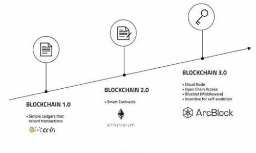 深度解析Tokenim：区块链技术在金融领域的革命