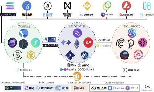 2023年Gate.io狗狗币钱包使用指南：安全存储与交易攻略