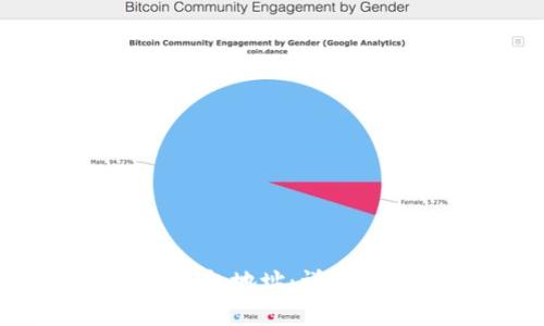 如何查看USDT钱包地址：详细指南与注意事项