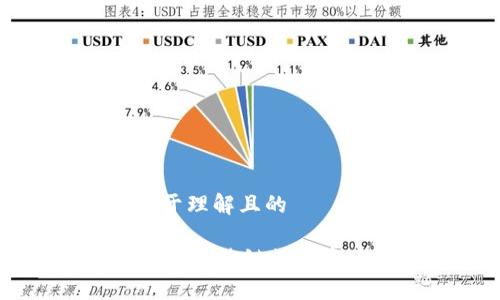 ### 一个易于理解且的

深入了解TokenIM：跨链数字资产管理的未来