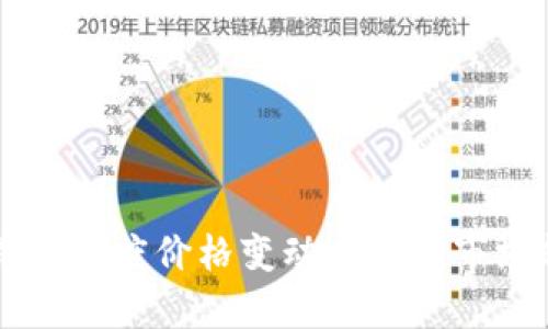 比特币钱包年度价格变动分析及市场趋势展望