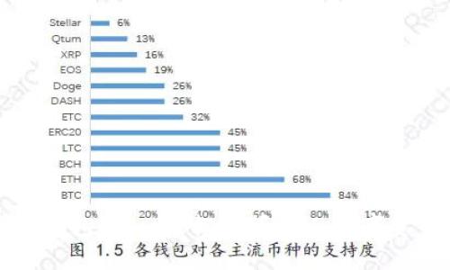 比特币钱包Solo：轻松掌握个人数字资产管理