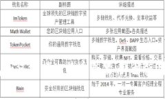 Atoken钱包如何支持比特币糖果：详解使用指南及