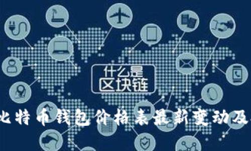 2023年比特币钱包价格表最新变动及投资解读