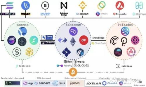 Tokenim智能合约送糖果——轻松领取您的数字奖励