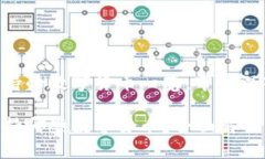 Tokenim支持的数字货币一览：带你深入了解Tokeni