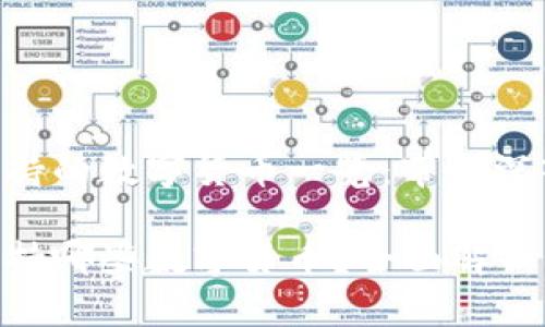 Tokenim支持的数字货币一览：带你深入了解

Tokenim支持哪些数字货币？全面解析与用户指南