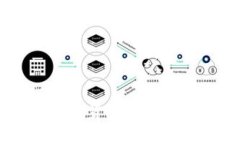 Tokenim: 一种新兴的加密货币选择，助你了解和投