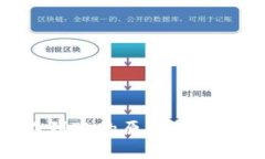 Tokenim不到账的原因及解决