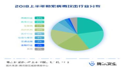 XRP提到Tokenim的完整指南：如何安全快速地实现转账