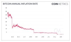 : 如何轻松创建IM Token钱包