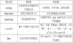 全面解析Tokenim助理：助力