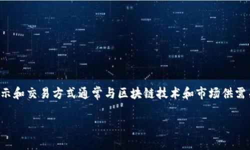 为了更好地回答您的问题，我们需要明确一些背景知识。Tokenim 是一种加密货币，其价值显示和交易方式通常与区块链技术和市场供需关系密切相关。因此，关于“Tokenim的币怎么显示价值”的详细探讨可以从以下几个方面展开。

### Tokenim币的价值如何计算与显示？