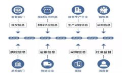   如何使用Tokenim进行ETH货