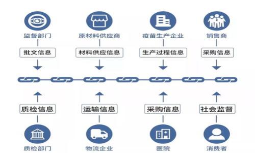 
  如何使用Tokenim进行ETH货币转账？详尽指南！ / 

 guanjianci ETH转账, Tokenim, 加密货币, 区块链转账 /guanjianci 
```

## 内容主体大纲

1. **引言**
   - ETH及其重要性
   - 什么是Tokenim？

2. **ETH转账的基础知识**
   - ETH是什么？
   - 如何进行转账？

3. **Tokenim平台简介**
   - Tokenim的功能
   - Tokenim的安全性

4. **使用Tokenim进行ETH转账的步骤**
   - 创建Tokenim账户
   - 绑定钱包地址
   - 转账的具体步骤

5. **ETH转账的费用**
   - 交易费用的构成
   - 如何降低转账费用？

6. **ETH转账的注意事项**
   - 检查钱包地址
   - 确定转账金额

7. **ETH转账常见问题**
   - 转账出现延迟怎么办？
   - 转账失败的原因分析

8. **总结**
   - 重温ETH转账与Tokenim的优势
   - 呼吁深入了解加密货币的使用

---

### 引言
在数字资产快速发展的时代，ETH（以太坊）作为一种重要的加密货币，愈发受到大众关注。而对于许多用户而言，在不同平台之间转账ETH变得越来越频繁。Tokenim作为一款创新的加密货币转账工具，提供了简化的转账体验，本文将详细介绍如何使用Tokenim进行ETH货币转账，帮助您更好地理解这一过程。

### ETH转账的基础知识
#### ETH是什么？
ETH（以太坊）是以太坊网络的原生加密货币，广泛用于智能合约和去中心化应用（dApps）。ETH不仅是进行交易的工具，还用于支付网络上的各种服务费。它的去中心化特性使得用户可以在没有中介的情况下进行交易，这是ETH最引人注目的优势之一。

#### 如何进行转账？
在进行ETH转账之前，用户需要了解如何使用钱包。每个以太坊钱包都有一个唯一的地址，用户可以通过该地址进行收发ETH。转账ETH的过程通常包括选择要发送的币种、输入接收者的地址和转账金额等步骤。

### Tokenim平台简介
#### Tokenim的功能
Tokenim是一个旨在简化加密货币转账的平台。它提供了用户友好的界面，让用户可以轻松进行各种加密货币的转账操作。除了传统的ETH转账，Tokenim还支持其他多种加密货币，为用户提供多样化的服务。

#### Tokenim的安全性
安全性是加密货币交易中最重要的一环。Tokenim在安全性方面采取了多种措施，包括双重身份验证、SSL加密等，确保用户资金的安全。此外，Tokenim定期进行安全审核，以防止潜在的安全漏洞。

### 使用Tokenim进行ETH转账的步骤
#### 创建Tokenim账户
首先，用户需要在Tokenim官网注册一个账户。注册过程非常简单，只需填写基本信息并验证邮箱即可。账户创建成功后，用户可以选择通过银行转账或其他方式向账户充值ETH。

#### 绑定钱包地址
在进行转账之前，用户需要将自己的以太坊钱包地址绑定到Tokenim账户上。绑定钱包地址后，用户可以轻松进行ETH的转入和转出操作。确保绑定的地址是正确的非常关键，因为错误的地址将导致资金丢失。

#### 转账的具体步骤
完成账户的创建和钱包的绑定后，用户就可以开始转账。具体步骤如下：
1. 登录Tokenim账户。
2. 选择“转账”功能。
3. 输入接收者的以太坊地址。
4. 输入要转账的金额，点击“发送”按钮。
5. 确认转账信息，然后输入交易密码完成操作。

### ETH转账的费用
#### 交易费用的构成
ETH转账通常需要支付一定的交易费用，这些费用主要由矿工收取。在以太坊网络中，交易费用被称为“Gas”，用户需要根据当前网络拥堵情况决定支付多少Gas费用。费用的高低影响到交易处理的速度。

#### 如何降低转账费用？
用户可以采取多种方式来降低ETH转账费用。例如，选择在网络不拥堵时进行转账，或者使用更加高效的转账工具。此外，用户还可以调整自己的Gas价格，以更经济的方式完成转账。

### ETH转账的注意事项
#### 检查钱包地址
在进行转账之前，务必仔细检查接收方的以太坊地址。任何输入错误都可能导致资金丢失。建议在输入后，复制并再次验证地址的准确性。

#### 确定转账金额
确保您对转账的金额进行合理的规划，避免因资金不足导致的转账失败。在ETH转账过程中，还要考虑到交易费用的支付，确保账户中有足够的ETH来处理费用。

### ETH转账常见问题
#### 转账出现延迟怎么办？
ETH转账延迟通常是由于网络拥堵造成的。在这种情况下，用户可以耐心等待，交易达到确认要求后会自动完成。为了加速交易，用户可以选择增加Gas费用，从而吸引矿工更快速地处理。

#### 转账失败的原因分析
转账失败可能有多种原因，例如网络拥堵、Gas费用设置过低、钱包地址错误等。用户需要仔细检查相关设置，并根据具体提示调整自己的操作。如果问题依然存在，可以联系Tokenim的客服进行询问。

### 总结
ETH转账已经成为许多用户的日常需求，而Tokenim作为一种新型的转账工具，极大地简化了这一过程。通过本文的详细指南，相信您能够更加熟练地使用Tokenim完成ETH货币的转账。在不断发展的加密货币世界中，了解和掌握这些工具将帮助您更好地把握未来的机遇。
```

## 相关问题

1. **如何在Tokenim上保护我的账户安全？**
   - 账户安全至关重要，包括设置强密码、启用二次验证等措施。同时，要定期查看账单，并警惕可疑活动。

2. **Tokenim的用户界面如何使用？**
   - Tokenim提供直观的用户界面，便于新手操作。详细了解每一个功能模块，逐步熟悉其操作。

3. **ETH转账过程中可以撤销吗？**
   - 一旦ETH转账提交无法撤销，此为区块链交易基础特性。务必在确认后再进行交易。

4. **如何联系客服解决问题？**
   - Tokenim通常提供多种联系客服的渠道，包括在线聊天和邮件支持等，确保用户问题及时得到解决。

5. **哪些因素会影响ETH转账速度？**
   - 交易费用、网络拥堵程度和矿工的工作量等都会影响转账的速度。

6. **ETH转账手续费是如何计算的？**
   - 交易手续费由Gas费构成，具体可以根据网络情况及薪酬等因素动态调整。

7. **如果Tokenim出现技术故障，我该怎么办？**
   - 作为用户，首先应检查网络是否稳定，随后联系客服了解情况并按指示进行操作。

通过这些内容及详细问题分析，用户能全面了解Tokenim平台的使用及其在ETH转账中的重要性。