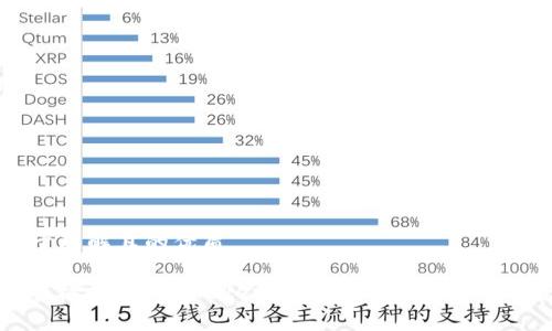 易于理解且的优质

如何检查TokenTokenim钱包账户的正常与否