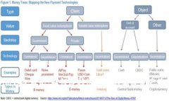 Tokenim钱包对比：如何选择适合你的加密资产管理