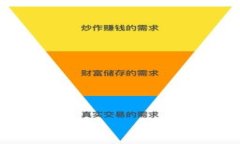 如何参与空投获取糖果TokenIM：全面指南