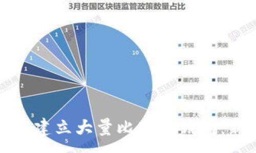 :
如何快速建立大量比特币钱包：新手指南