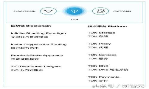 易于大众且的优质

深入了解Filecoin与TokenIm：区块链存储与数字资产的未来