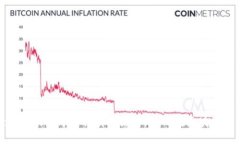 ### Tokenim公司盈利模式揭秘