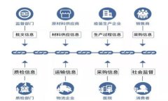 思考一个易于大众且的 