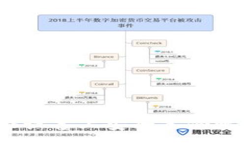 如何在iOS设备上安全备份比特币钱包