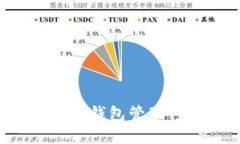 如何安全使用Tokenim钱包管理＂未知＂币种：全面