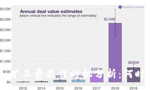 :
tokenim旷工费最佳时机分析：何时最便宜？