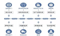 为了帮助您更好地理解“TokenTokenIM钱包带宽”的