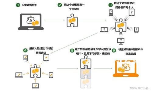 在这里，我将为你构建一个围绕以太坊Token IM 2.0的内容框架，包括、关键词、大纲以及详细的问题解答。这将帮助你更好地理解这一主题，并为做好准备。

以太坊Token IM 2.0：深入探索以太坊区块链的新机遇