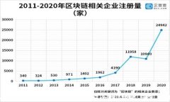 全面解析以太坊钱包合约