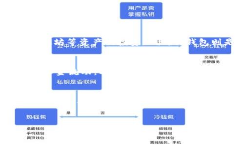 baioti以太坊ETF钱包：安全存储和投资的最佳选择/baioti

以太坊, ETF, 钱包, 加密货币/guanjianci

### 内容主体大纲

1. **引言**
   - 以太坊及其重要性
   - ETF在加密货币中的角色
   - 介绍以太坊ETF钱包的概念

2. **以太坊与ETF的基本知识**
   - 以太坊概述
   - ETF（交易所交易基金）的定义与特点
   - 以太坊ETF的市场动态

3. **以太坊ETF钱包的类型**
   - 热钱包与冷钱包比较
   - 不同种类的以太坊ETF钱包
   - 如何选择合适的钱包

4. **如何创建以太坊ETF钱包**
   - 创建热钱包的步骤
   - 创建冷钱包的步骤
   - 注意事项与安全措施

5. **以太坊ETF钱包的安全性分析**
   - 钱包安全的重要性
   - 常见的安全隐患与对应防护措施
   - 二次验证与备份的重要性

6. **以太坊ETF钱包的管理与使用**
   - 如何方便地管理你的以太坊ETF
   - 提现、充值以及转账的操作步骤
   - 记录和监控投资的工具与方法

7. **以太坊ETF的市场前景与投资策略**
   - 当前市场趋势分析
   - 长期投资策略
   - 短期交易建议

8. **总结**
   - 以太坊ETF钱包的优势
   - 对未来市场的展望
   - 鼓励用户谨慎投资

### 内容详细介绍

新手热衷于加密货币投资，但随着市场的不稳定性，如何安全、有效地管理投资已成为重要话题。在这里，我们将探讨以太坊ETF钱包的相关内容，包括如何创建、管理和使用它。同时，我们会深入分析其安全性以及市场前景。

#### 1. 引言

以太坊（Ethereum）自2015年推出以来，迅速成为全球第二大加密货币，仅次于比特币。由于其去中心化的平台和智能合约的创新，越来越多的投资者将目光投向以太坊及其相关的金融产品。

在众多金融产品中，ETF（交易所交易基金）以其低成本、透明度高的特点被广大投资者青睐。以太坊ETF的钱包，正是投资者将以太坊与ETF结合的重要工具。

本文将详细阐述以太坊ETF钱包的概念、类型、创建方法、安全性分析、管理技巧及市场展望，帮助投资者更好地理解和运用这一工具。

#### 2. 以太坊与ETF的基本知识

##### 以太坊概述 

以太坊是一个去中心化的开放性平台，允许开发者在其上创建和发布智能合约和去中心化应用程序（dApps）。其代币以太币（ETH）是网络中的原生货币，用于支付交易费用和计算服务。

##### ETF的定义与特点 

交易所交易基金是一种在证券交易所挂牌交易的投资基金，可以追踪特定资产、指数或商品的表现。它们的优势在于流动性高、费用低以及透明度。

##### 以太坊ETF的市场动态 

随着数字货币的合法化，越来越多的公司开始提供以太坊ETF产品。这些产品使得投资者可以在更安全、受监管的环境中投资以太坊，而无需直接购买和存储代币。

#### 3. 以太坊ETF钱包的类型

##### 热钱包与冷钱包比较 

热钱包是指连接互联网的钱包，方便交易，但安全性相对较低。冷钱包则是离线存储的方式，安全性高但不方便进行交易。分析自己的需求，选择合适的钱包类型至关重要。

##### 不同种类的以太坊ETF钱包 

市场上有多种以太坊ETF钱包，主要分为软件钱包、硬件钱包和纸钱包。软件钱包便于使用，适合日常交易，硬件钱包则适合长期投资，纸钱包则是保存密码和私钥的传统方法。

##### 如何选择合适的钱包

在选择钱包时，要考虑安全性、使用便利性、费用以及是否支持你想要投资的特定以太坊ETF。这是确保投资安全的第一步。

#### 4. 如何创建以太坊ETF钱包

##### 创建热钱包的步骤 

一般来说，创建热钱包非常简单，只需下载相关的应用程序，注册一个账户并进行身份验证。注意保管私钥，避免遭受黑客攻击。

##### 创建冷钱包的步骤 

创建冷钱包则稍微复杂一些。需要购买硬件钱包，并按照说明书进行设置，确保备份助记词，以便将来恢复账户。

##### 注意事项与安全措施 

在创建钱包时，务必确保设备是安全的，避免在公共网络上进行任何敏感操作。同时定期更新设备和软件，使用复杂的密码。

#### 5. 以太坊ETF钱包的安全性分析

##### 钱包安全的重要性 

数字资产的安全性是投资者最关心的问题之一。以太坊ETF钱包中存储的资产如果没有妥善保护，将面临被盗或者丢失的风险。

##### 常见的安全隐患与对应防护措施 

常见的安全隐患包括网络钓鱼、恶意软件和社会工程学攻击。通过增强防护意识、使用双重身份验证和定期更改密码等措施，可以有效降低风险。

##### 二次验证与备份的重要性 

二次验证是在进行重大交易或操作时，要求额外的身份确认。备份钱包的私钥和助记词也是至关重要的，以确保在设备损坏时能够恢复账户。

#### 6. 以太坊ETF钱包的管理与使用

##### 如何方便地管理你的以太坊ETF 

使用合适的工具可以方便地管理投资，例如使用投资组合管理软件，帮助你跟踪收益和风险。在钱包内合理安排资产的分配也至关重要。

##### 提现、充值以及转账的操作步骤 

进行提取、充值和转账时，务必确认地址的准确性，避免因操作失误而损失资金。此外，了解每笔交易的手续费也是控制成本的关键。

##### 记录和监控投资的工具与方法 

保留交易记录和定期审查投资策略，可以帮助投资者更好地管理其加密资产。市场变化迅速，保持警觉是成功投资的关键。

#### 7. 以太坊ETF的市场前景与投资策略

##### 当前市场趋势分析 

以太坊市场的变化受到经济政策、市场情绪、技术创新等多种因素的影响。对市场趋势的分析能帮助投资者更好地把握投资机会。

##### 长期投资策略 

长期持有是较为稳妥的策略，适合对以太坊未来价值有信心的投资者。设定合理的目标和购买分批策略，也可以降低风险。

##### 短期交易建议 

短期交易则需要更敏锐的市场感知能力，建议使用技术分析工具，及时把握短期波动，做好资金管理，以降低潜在的损失。

#### 8. 总结

以太坊ETF钱包为投资者提供了一个可靠、安全的管理加密资产的解决方案。通过合理选择和使用钱包，管理投资者的资产，能够有效降低风险，实现财富增长。

投资以太坊ETF虽然充满机会，但也伴随着风险。未来市场的变化无常，投资者需要不断学习与适应。同时，谨慎的投资态度将是取得成功的基础。

### 相关问题

1. 什么是以太坊ETF钱包？
2. 投资以太坊ETF的优势和劣势是什么？
3. 如何保障以太坊ETF钱包的安全？
4. 如何选择合适的以太坊ETF钱包？
5. 以太坊ETF的市场前景如何？
6. 如何管理和使用以太坊ETF钱包？
7. 投资以太坊ETF需要注意哪些事项？

### 详解相关问题

#### 1. 什么是以太坊ETF钱包？

以太坊ETF钱包的定义
以太坊ETF钱包是一个数字钱包，用于存储由以太坊交易所交易基金（ETF）代表的以太坊资产。ETF可以被视为持有以太坊等资产的投资工具，而钱包则是用户存储和管理这些资产的工具。通过以太坊ETF钱包，用户可以方便地进行交易、资产管理以及查看资产价值。

钱包的功能与作用
以太坊ETF钱包不仅是存储资产的工具，还是用户进行买入、卖出和资产转换的重要平台。它使得投资者能够实时掌控资金流动，及时做出投资决策，提高操作的灵活性。此外，部分钱包还提供市场分析、价格提醒等附加功能，帮助用户更好地把握投资机会。

常见钱包类型
以太坊ETF钱包主要分为热钱包和冷钱包。热钱包是指在线钱包，方便快捷，适合频繁交易的用户；冷钱包则是离线钱包，更加安全，适合长期保管资产的用户。结合自身的投资习惯，选择合适的钱包类型能够有效提升投资安全性。

---
请您确认是否继续该模式，接下来的问题将按照上面的格式进行详细介绍，确保每个问题都能达到700字以上。